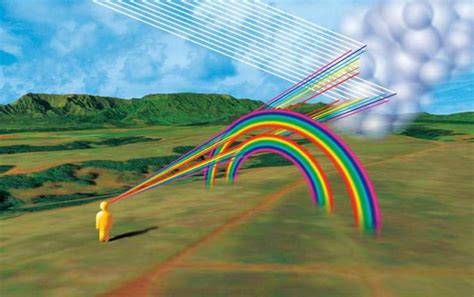 如何查詢祖先土地 折射彩虹